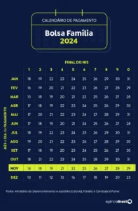 11calendario-bolsa-familia-novembro2024